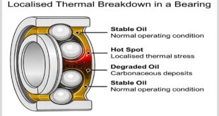 Thermal Breakdown: When Oil Can’t Take the Heat