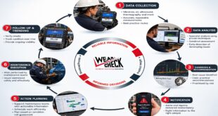 When maintenance-system compliance starts replacing plant reliability